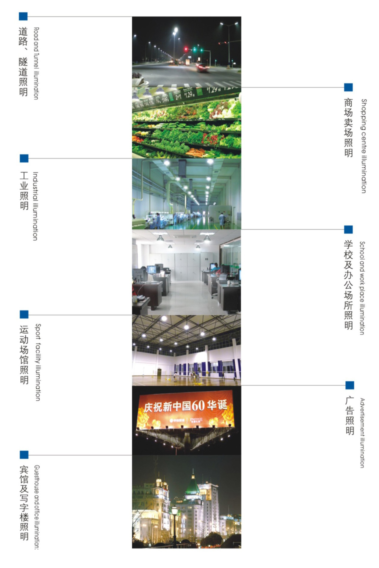 工廠照明、道路照明、商場照明、教室照明、體育館照明、隧道館照明